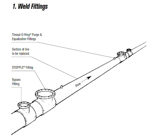 weld fitting 
