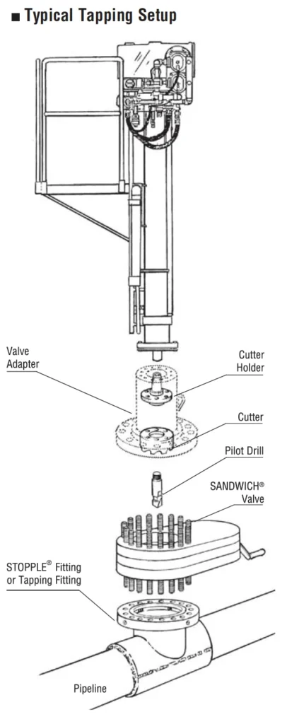 Typical Tapping Setup